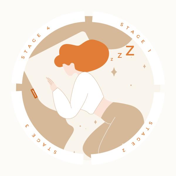 Exploring The History of Sleep: Evolutions & Revelations