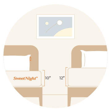 What is the Average Thickness of Mattresses