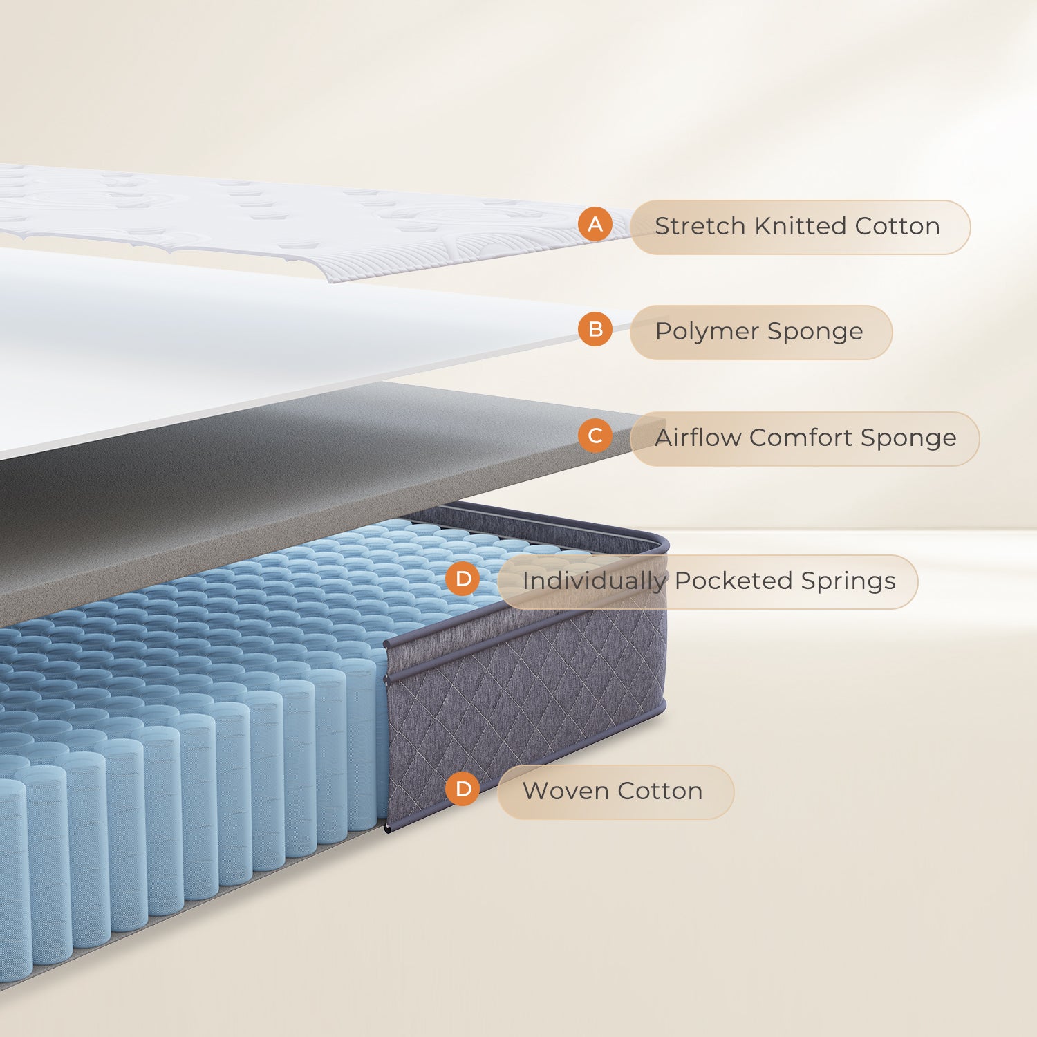 Pocketed Spring Hybrid Mattress